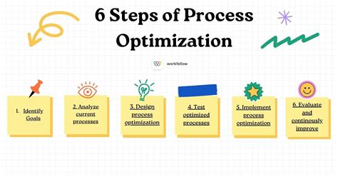 How to improve efficiency during the processing of distribution 